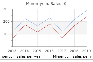 purchase 100mg minomycin