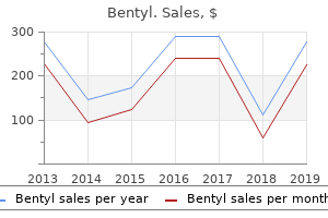 purchase cheap bentyl on-line