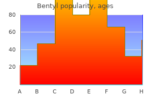 purchase bentyl 20mg line