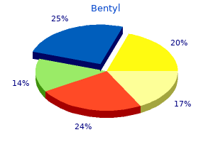 generic 20mg bentyl otc