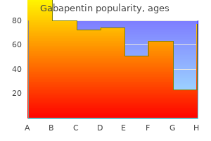 cheap gabapentin 100mg with mastercard