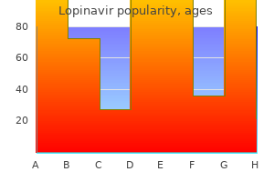 generic 250 mg lopinavir overnight delivery