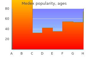 order medex 5mg online