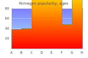 buy cheap nimegen on-line