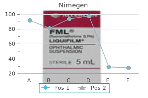 purchase nimegen 30mg with mastercard