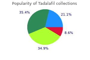 buy tadalafil 20mg overnight delivery