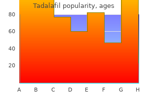 purchase tadalafil 10 mg with amex