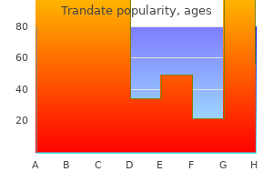 generic 100 mg trandate