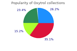 order oxytrol overnight delivery