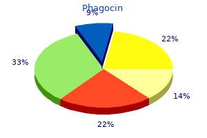 buy cheap phagocin on-line