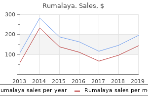 buy rumalaya toronto