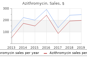 cheap azithromycin 250 mg on line