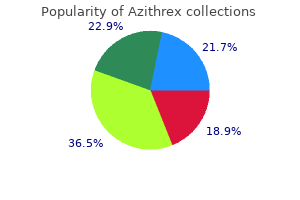 best order for azithrex