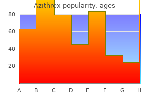 buy azithrex cheap online