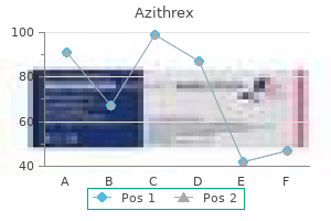 purchase discount azithrex on-line