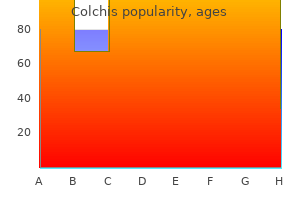 cheapest generic colchis uk