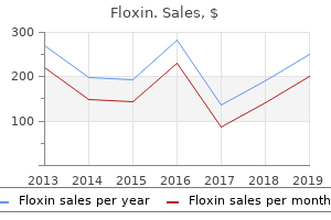 order generic floxin pills