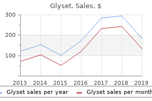 order glyset cheap