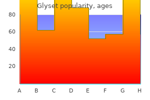 generic glyset 50 mg