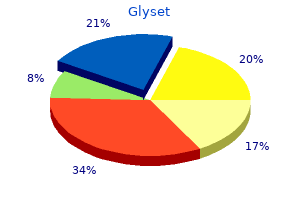 order online glyset