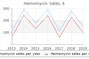 purchase 250 mg hemomycin amex