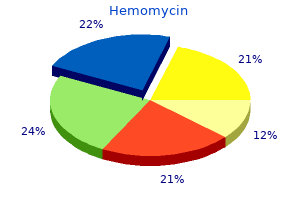 order hemomycin from india