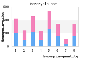 500 mg hemomycin otc