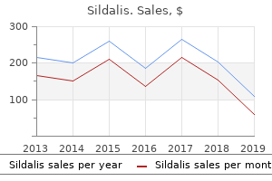 cheap 120 mg sildalis otc