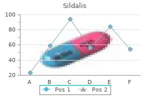 buy 120mg sildalis