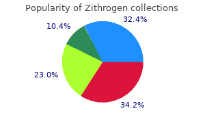 order zithrogen 250mg visa