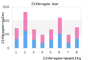 proven 250 mg zithrogen