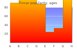 order generic fincar canada