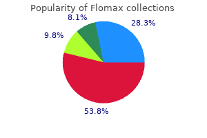 order 0.4 mg flomax with mastercard