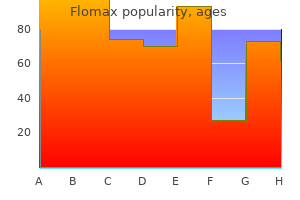 order flomax 0.2 mg mastercard