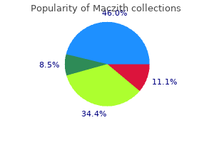 order maczith 250 mg with mastercard