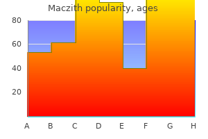 generic maczith 250 mg