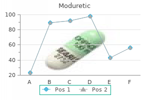 generic 50mg moduretic otc