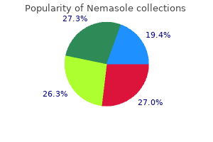 buy nemasole 100 mg without prescription