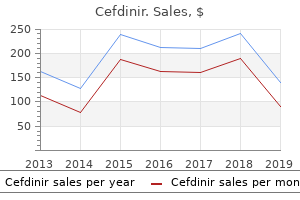 300 mg cefdinir otc