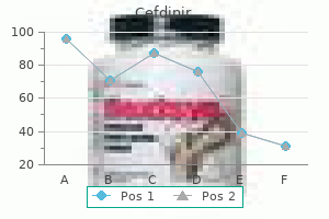 purchase cefdinir 300 mg visa