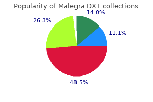 cheap 130 mg malegra dxt visa