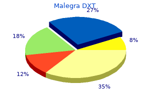 purchase malegra dxt paypal