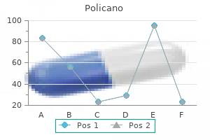 order discount policano