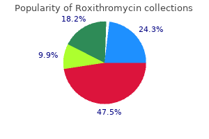 cheap roxithromycin online master card