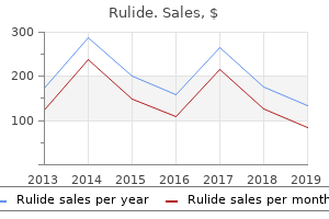 buy generic rulide 150mg