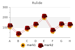 generic rulide 150 mg without a prescription