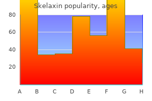 purchase skelaxin in united states online