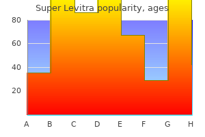 buy super levitra discount