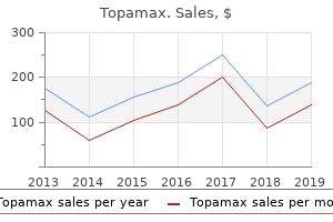 cheapest generic topamax uk