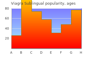 cheap 100mg viagra sublingual with amex